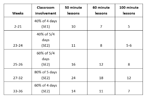 Week 22 Digest table
