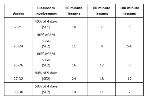 Week 23 Digest table